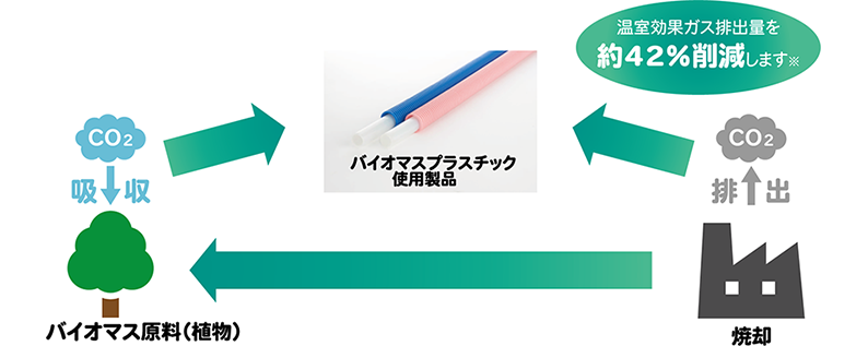 オユポリeコルゲート